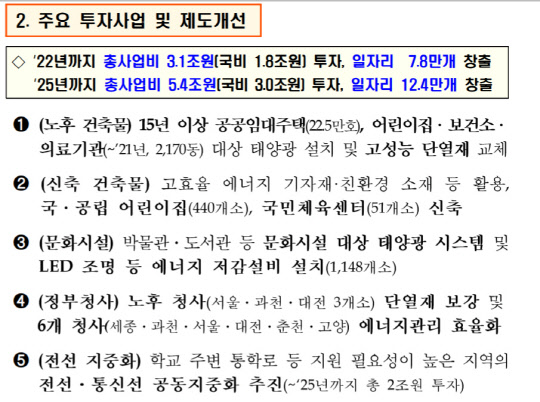 그린 리모델링 주요 투자사업 및 제도개선. <기획재정부 제공>